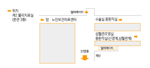 심장재활사진