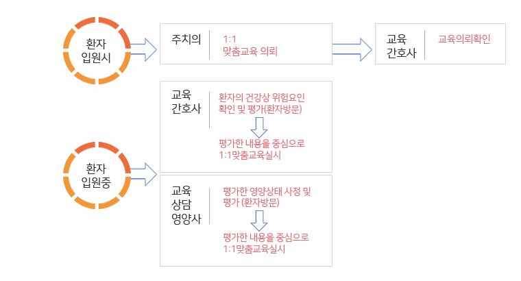 교육과정