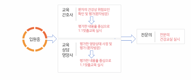 교육과정