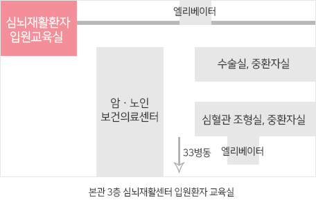 심뇌재활센터 교육실