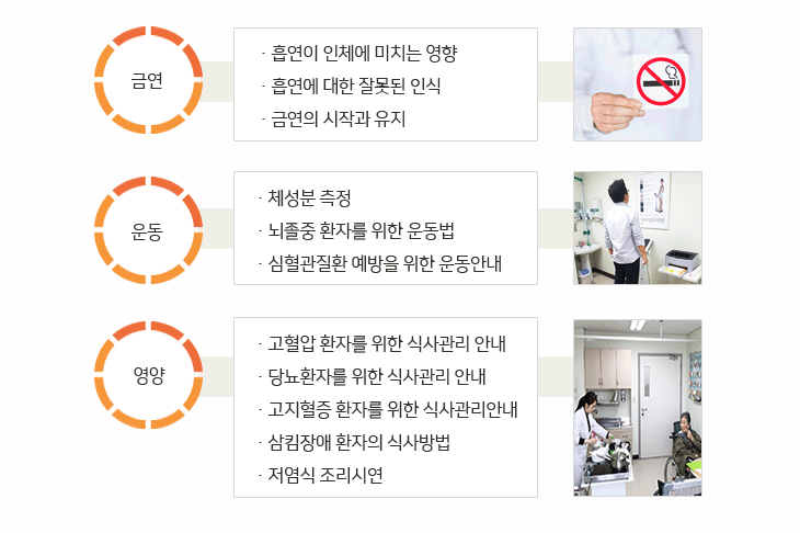 외래환자 교육